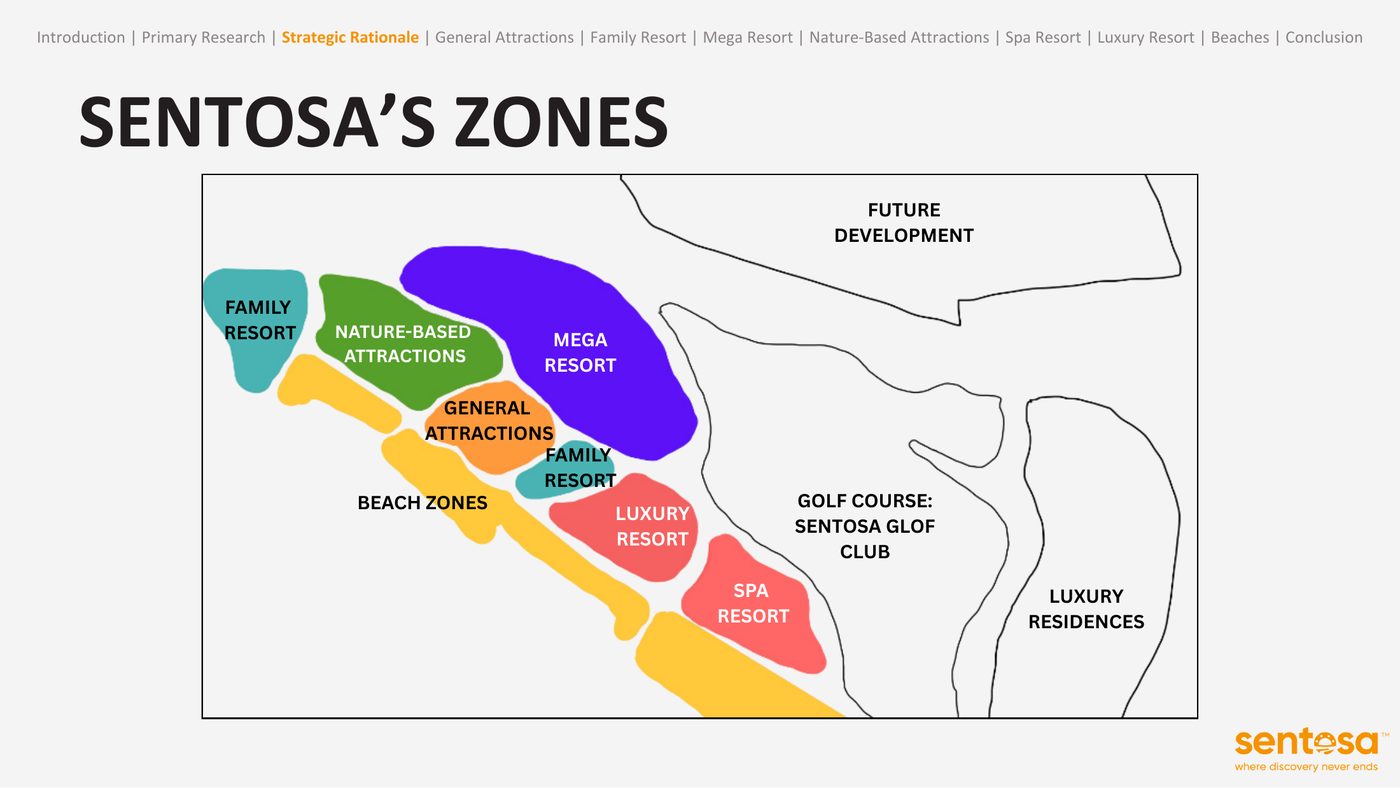 Map of Sentosa split into its six zones